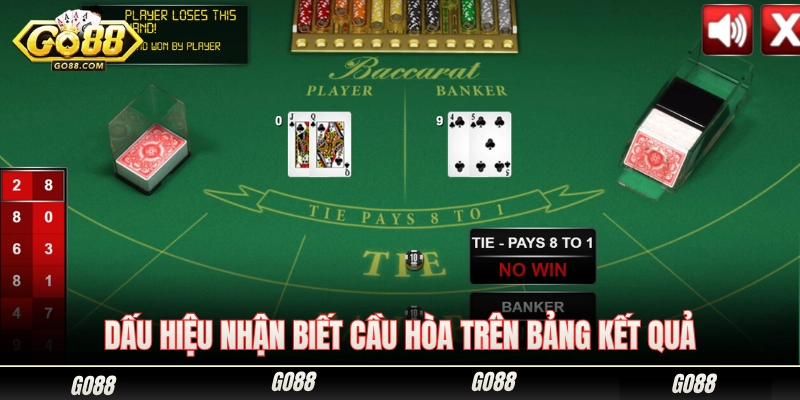 Cách Bắt Hòa Baccarat Go88 Bất Bại Tối Ưu Nguồn Vốn 2 Các dấu hiệu nhận diện thế cầu hòa dựa vào bảng lịch sử cược