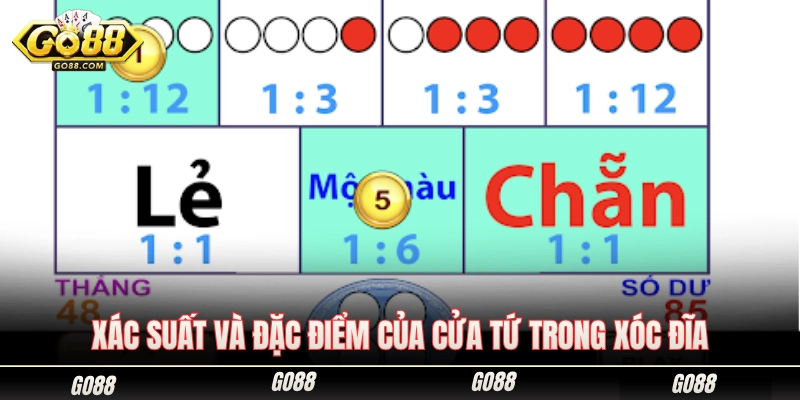 Cách Bắt Tứ Xóc Đĩa Chuẩn Xác Tăng Cơ Hội Ăn Thưởng Khủng 1 Tỷ lệ xuất hiện cùng nét đặc trưng của cửa Tứ xóc đĩa
